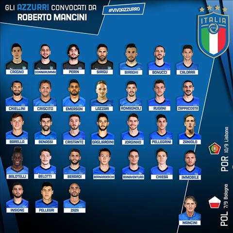 Đội hình Ý Euro 2016